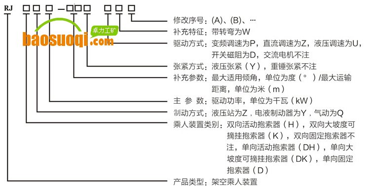 RJ架空乘人裝置型號(hào)說(shuō)明